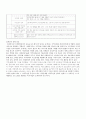  지역사회 연계와 관련한 활동 한가지를 선정하여 가정통신문과 일일활동계획안을 작성하고 3페이지