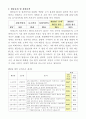 QI / QA 고객 만족 향상을 위한 외래 간호 접점서비스 개선활동 5페이지