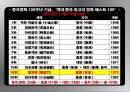 我是李小龍 - 아직 끝나지 않은 이름, 이소룡(李小龍/Bruce Lee)을 위한 안내서.pptx 32페이지