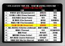 我是李小龍 - 아직 끝나지 않은 이름, 이소룡(李小龍/Bruce Lee)을 위한 안내서.pptx 94페이지