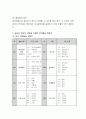 보육 대상 영유아의 연령을 제시하고 그 연령에 적합한 연간, 주간, 일일, 단위활동 계획안을 작성. 3페이지