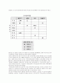 팀워크와 팀플레이(구성원의 역할)에 대해 설명하고 성공사례 또는 실패사례 한가지를 설명 (LG화학, 삼성물산, POSCO, 도요타, Japan Tabaco, 보잉사, 케이프 고럴 병원, 밀워키 보험사, ABB사, 유한킴벌리) 32페이지