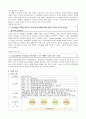  인적자원 선발의 실제와 분석 4페이지