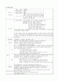  인적자원 선발의 실제와 분석 5페이지