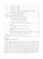  인적자원 선발의 실제와 분석 8페이지