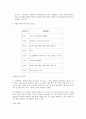  이화여대 부속유치원 참관 보고서 A＋ 5페이지