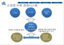 삼성웨이의 현재와 미래.pptx 6페이지
