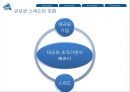 삼성웨이의 현재와 미래.pptx 8페이지