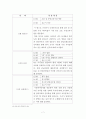 [2014년 글로벌 프론티어 활동보고서] 한울타리 - 다민족국가 시대를 향한 말레이시아 교육정책과 우리나라 교육정책 간 비교  7페이지