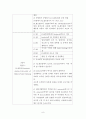 [2014년 글로벌 프론티어 활동보고서] 한울타리 - 다민족국가 시대를 향한 말레이시아 교육정책과 우리나라 교육정책 간 비교  9페이지