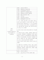 [2014년 글로벌 프론티어 활동보고서] 한울타리 - 다민족국가 시대를 향한 말레이시아 교육정책과 우리나라 교육정책 간 비교  10페이지