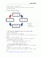 코레일과 연계한 역사교육 (喜Story 제11차 대학생정책자문단) 9페이지