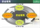 코레일과 연계한 역사교육 10페이지
