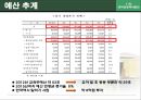 코레일과 연계한 역사교육 16페이지