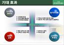 코레일과 연계한 역사교육 18페이지
