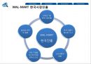월마트(WAL-MART)와 홈플러스(Home plus) 비교분석을 통한 현지화전략.pptx 5페이지