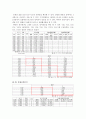 겟잇뷰티, 스타뷰티쇼 조사 요인분석, 상관관계분석 결과. SPSS 요인분석, 상관관계분석 보고서 샘플 2페이지