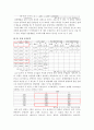  겟잇뷰티, 스타뷰티쇼 조사 요인분석, 상관관계분석 결과. SPSS 요인분석, 상관관계분석 보고서 샘플 3페이지