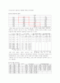  겟잇뷰티, 스타뷰티쇼 조사 요인분석, 상관관계분석 결과. SPSS 요인분석, 상관관계분석 보고서 샘플 4페이지