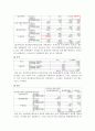  겟잇뷰티, 스타뷰티쇼 조사 요인분석, 상관관계분석 결과. SPSS 요인분석, 상관관계분석 보고서 샘플 8페이지