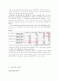 겟잇뷰티, 스타뷰티쇼 조사 요인분석, 상관관계분석 결과. SPSS 요인분석, 상관관계분석 보고서 샘플 10페이지