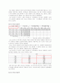  겟잇뷰티, 스타뷰티쇼 조사 요인분석, 상관관계분석 결과. SPSS 요인분석, 상관관계분석 보고서 샘플 13페이지