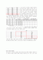  겟잇뷰티, 스타뷰티쇼 조사 요인분석, 상관관계분석 결과. SPSS 요인분석, 상관관계분석 보고서 샘플 14페이지