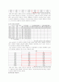  겟잇뷰티, 스타뷰티쇼 조사 요인분석, 상관관계분석 결과. SPSS 요인분석, 상관관계분석 보고서 샘플 16페이지
