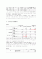  겟잇뷰티, 스타뷰티쇼 조사 요인분석, 상관관계분석 결과. SPSS 요인분석, 상관관계분석 보고서 샘플 17페이지