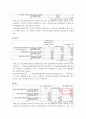  겟잇뷰티, 스타뷰티쇼 조사 요인분석, 상관관계분석 결과. SPSS 요인분석, 상관관계분석 보고서 샘플 18페이지