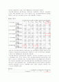  겟잇뷰티, 스타뷰티쇼 조사 요인분석, 상관관계분석 결과. SPSS 요인분석, 상관관계분석 보고서 샘플 19페이지