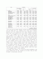  겟잇뷰티, 스타뷰티쇼 조사 회귀분석,교차분석, T테스트 결과. SPSS 회귀분석, 교차분석, T테스트 분석 보고서 샘플 2페이지