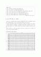  겟잇뷰티, 스타뷰티쇼 조사 회귀분석,교차분석, T테스트 결과. SPSS 회귀분석, 교차분석, T테스트 분석 보고서 샘플 3페이지