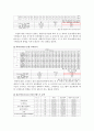  겟잇뷰티, 스타뷰티쇼 조사 회귀분석,교차분석, T테스트 결과. SPSS 회귀분석, 교차분석, T테스트 분석 보고서 샘플 4페이지