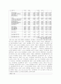 겟잇뷰티, 스타뷰티쇼 조사 회귀분석,교차분석, T테스트 결과. SPSS 회귀분석, 교차분석, T테스트 분석 보고서 샘플 7페이지