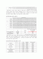  겟잇뷰티, 스타뷰티쇼 조사 회귀분석,교차분석, T테스트 결과. SPSS 회귀분석, 교차분석, T테스트 분석 보고서 샘플 9페이지