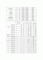  겟잇뷰티, 스타뷰티쇼 조사 회귀분석,교차분석, T테스트 결과. SPSS 회귀분석, 교차분석, T테스트 분석 보고서 샘플 10페이지