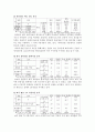  겟잇뷰티, 스타뷰티쇼 빈도분석, 신뢰도분석 결과. SPSS 빈도분석, 신뢰도분석, 보고서 샘플 2페이지