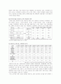  겟잇뷰티, 스타뷰티쇼 빈도분석, 신뢰도분석 결과. SPSS 빈도분석, 신뢰도분석, 보고서 샘플 3페이지