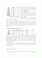  겟잇뷰티, 스타뷰티쇼 빈도분석, 신뢰도분석 결과. SPSS 빈도분석, 신뢰도분석, 보고서 샘플 4페이지