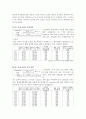  겟잇뷰티, 스타뷰티쇼 빈도분석, 신뢰도분석 결과. SPSS 빈도분석, 신뢰도분석, 보고서 샘플 5페이지