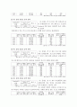  겟잇뷰티, 스타뷰티쇼 빈도분석, 신뢰도분석 결과. SPSS 빈도분석, 신뢰도분석, 보고서 샘플 6페이지