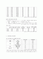  겟잇뷰티, 스타뷰티쇼 빈도분석, 신뢰도분석 결과. SPSS 빈도분석, 신뢰도분석, 보고서 샘플 8페이지