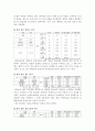  겟잇뷰티, 스타뷰티쇼 빈도분석, 신뢰도분석 결과. SPSS 빈도분석, 신뢰도분석, 보고서 샘플 9페이지