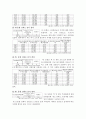  겟잇뷰티, 스타뷰티쇼 빈도분석, 신뢰도분석 결과. SPSS 빈도분석, 신뢰도분석, 보고서 샘플 13페이지