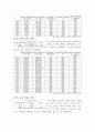  겟잇뷰티, 스타뷰티쇼 빈도분석, 신뢰도분석 결과. SPSS 빈도분석, 신뢰도분석, 보고서 샘플 14페이지