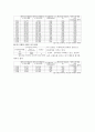  겟잇뷰티, 스타뷰티쇼 빈도분석, 신뢰도분석 결과. SPSS 빈도분석, 신뢰도분석, 보고서 샘플 15페이지