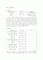  겟잇뷰티 스타뷰티쇼 프로그램 비교 조사 계획, 자료수집계획, 표본추출방법 2페이지