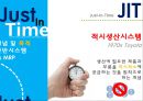  SCM. MPC, Lean, JIT 12페이지