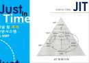  SCM. MPC, Lean, JIT 14페이지